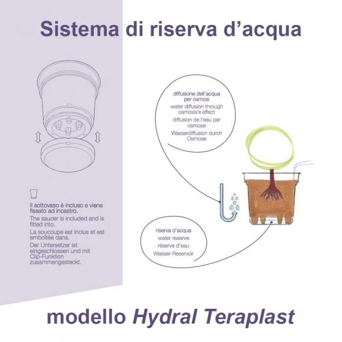 Vasi da esterno Hydral D38 in plastica Teraplast - CONFIG0088